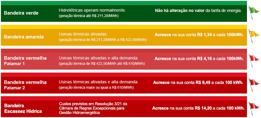 BANDEIRAS