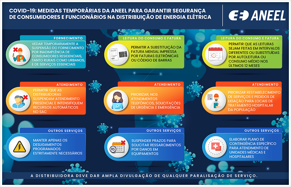 COVID-19: ANEEL aprova medidas para garantir segurança na distribuição de energia